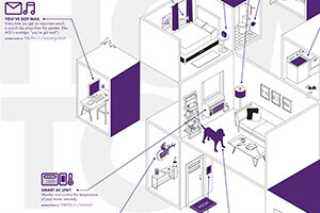 Camp Tecnológico Smart Cities