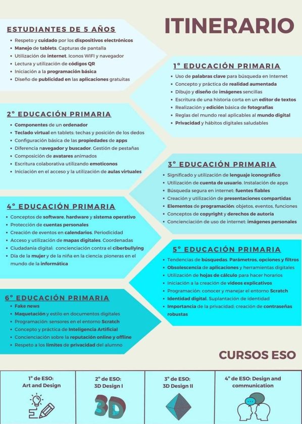 EUSKERA-DIGITAL-SKILLS