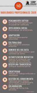 competencias digitales infografia